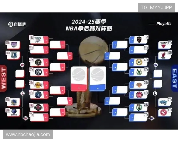 NBA 季后赛对阵图：实时更新与深度分析_20260521200849