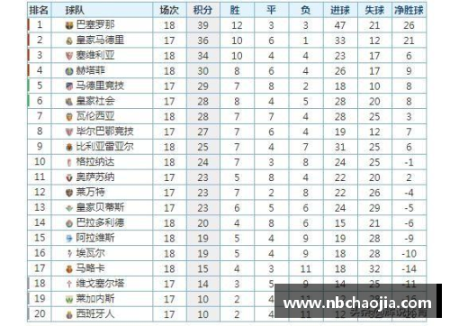 MK体育皇家马德里客场2-0击败塞维利亚，继续领跑西甲积分榜