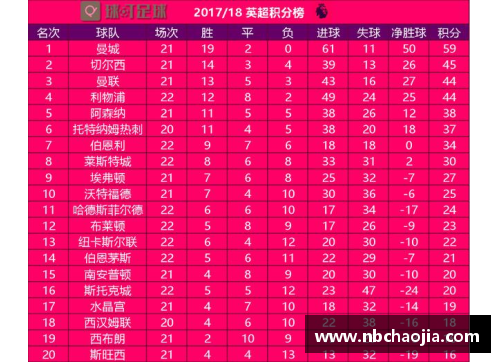 MK体育英超排名榜：曼联跌至第四，利物浦缩小差距