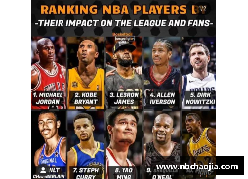 MK体育NBA球星卡评级：探索顶尖球员的卓越表现与影响力 - 副本